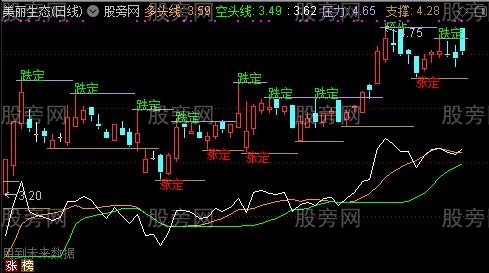 通达信涨跌判势主图指标公式