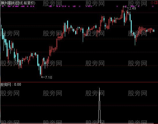 通达信投资好帮手选股指标公式