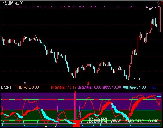 通达信牛股浮出指标公式