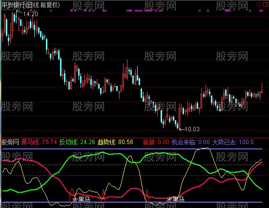 通达信低位寻马指标公式