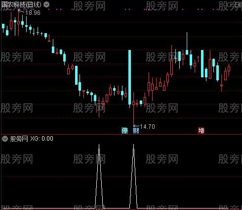 通达信低位十字星选股指标公式