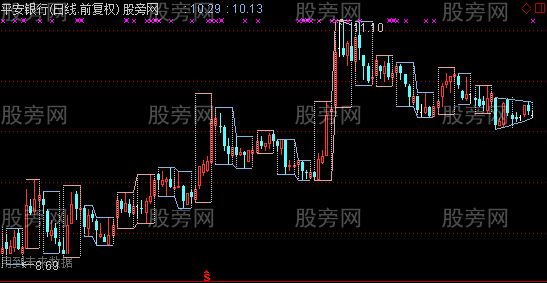 通达信周框图主图指标公式