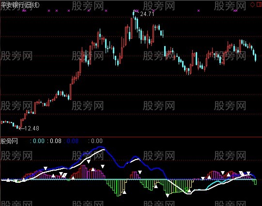 通达信精准控盘指标公式