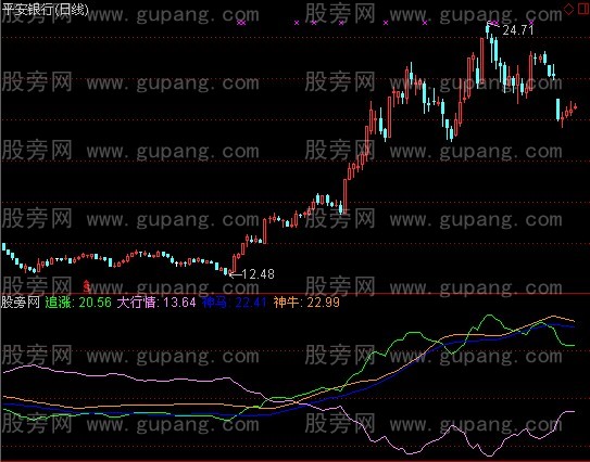 通达信追马骑牛指标公式