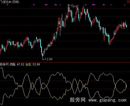 通达信仓位风险指标公式