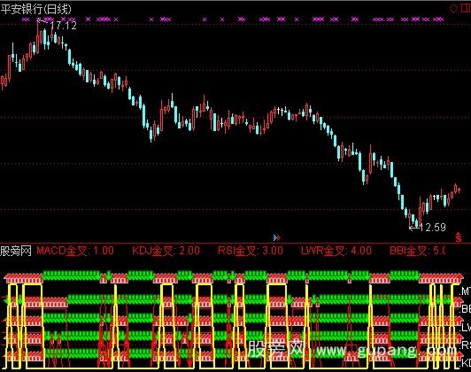 通达信五指标金叉指标公式