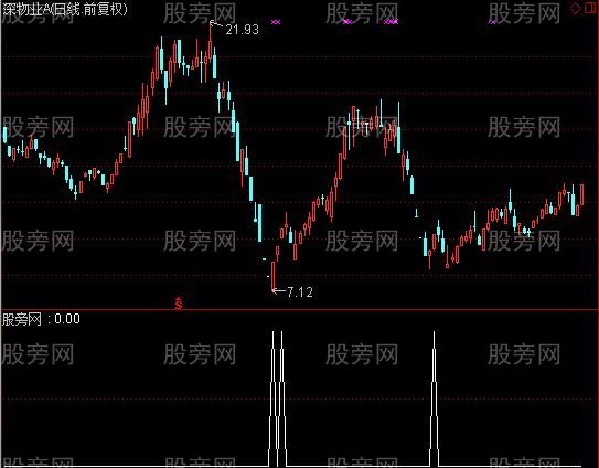 通达信盘中击杀选股指标公式