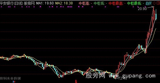 通达信圆点介入主图指标公式