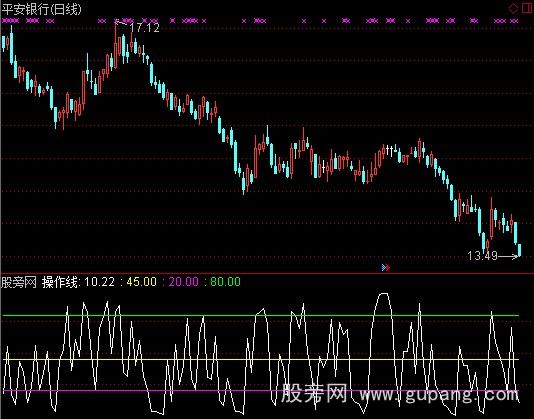 通达信回调辅助指标公式