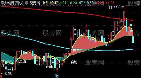 通达信翻倍黑牛主图指标公式