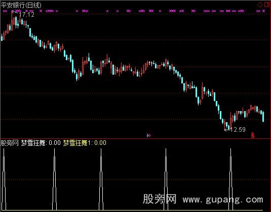 通达信精准买入选股指标公式