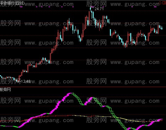 通达信主升指标公式