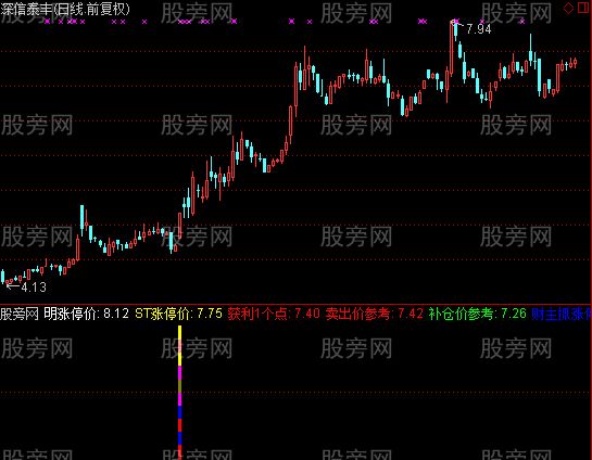 通达信精准起点指标公式