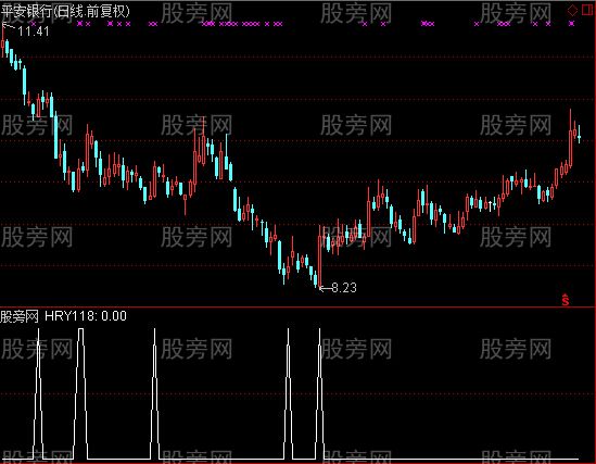 通达信红运选股指标公式