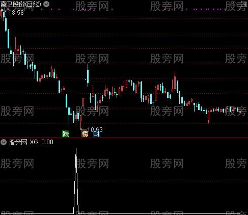 通达信高春牛组合选股指标公式