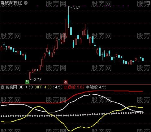 通达信四线大牛指标公式