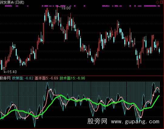 通达信三面红旗指标公式