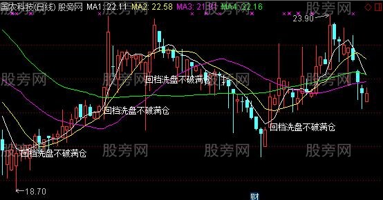 通达信短线天天有主图指标公式