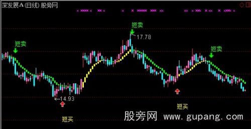 通达信战胜庄家买卖主图指标公式