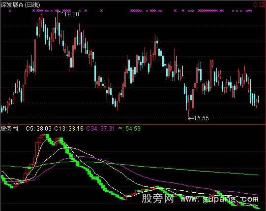 通达信个股活筹指标公式