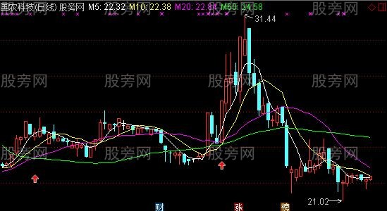 通达信三箭齐发主图及选股指标公式