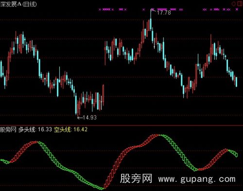通达信持股待涨主图指标公式