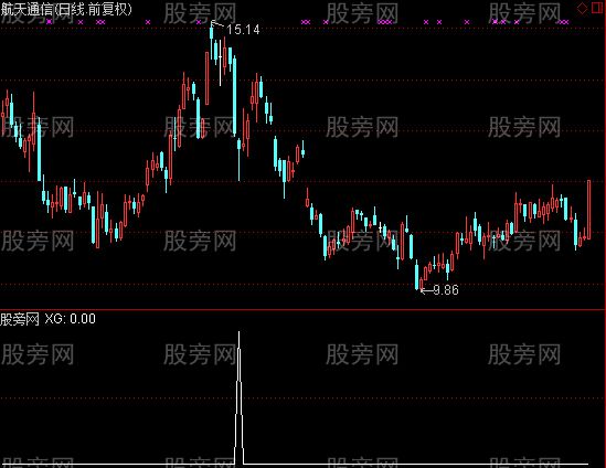 通达信山型量能选股指标公式