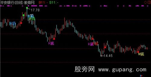 买点背离主图指标公式