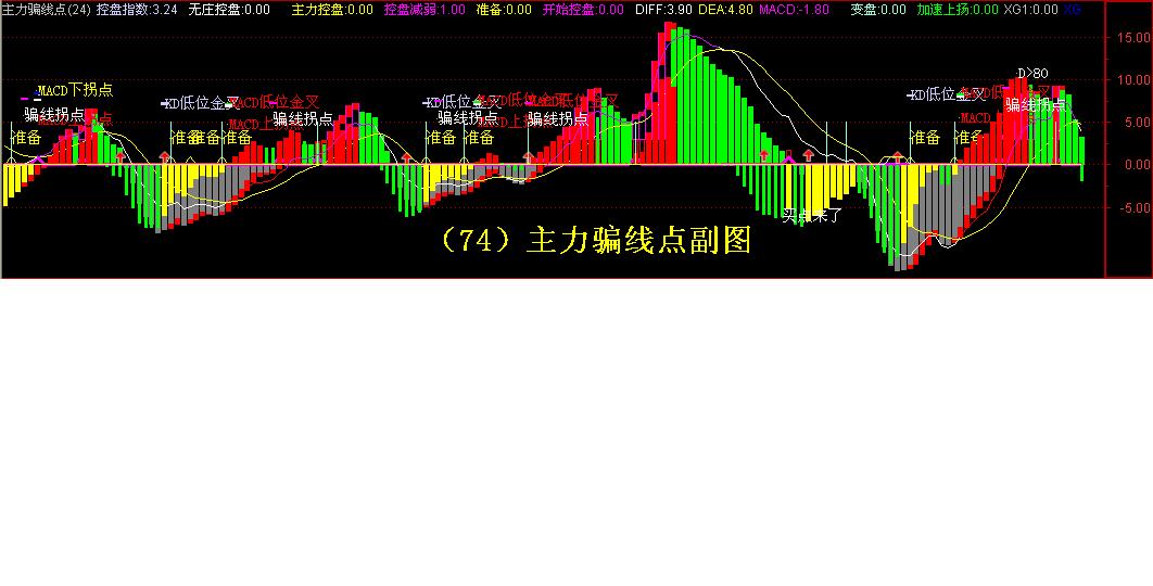 把主力骗线MACD中的“骗线拐点”改成选股公式