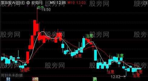 通达信增强主图指标公式