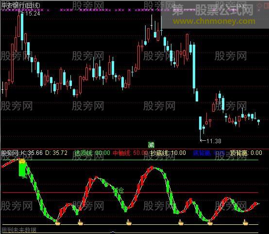 通达信买卖背离指标公式