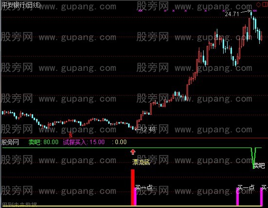 通达信未来不是梦指标公式