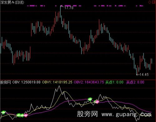 通达信战士买点指标公式