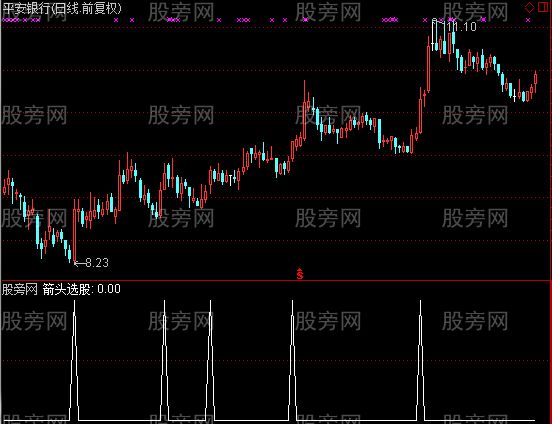 通达信箭头选股指标公式