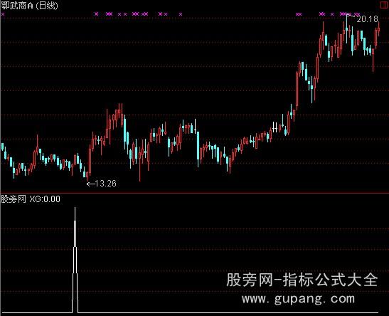 通达信均线粘合并拐头向上选股指标公式