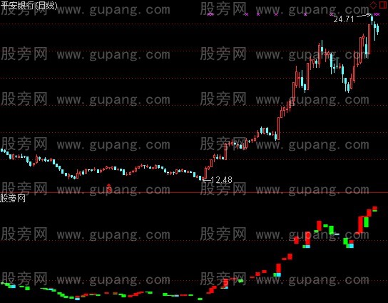 通达信立体宝塔指标公式