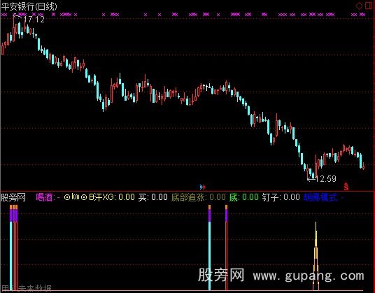 通达信近期撷英指标公式