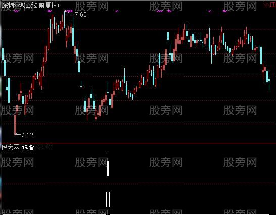 通达信量能累积选股指标公式