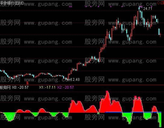 通达信波段有序指标公式