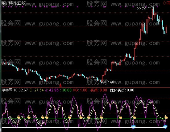 通达信KDJ优化买点指标公式