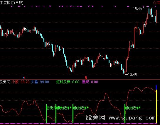通达信个股强于大盘指标公式