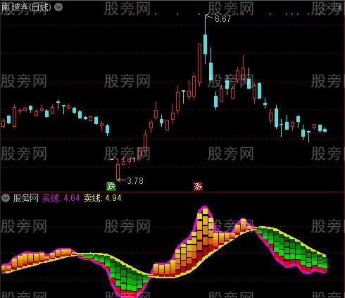 通达信紫云线谱指标公式