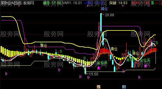 通达信一线趋势擒牛主图指标公式