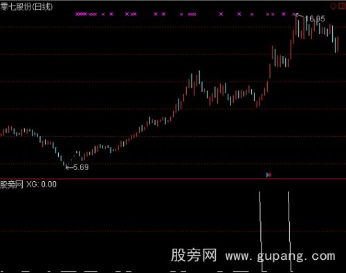 通达信天龙出击选股指标公式