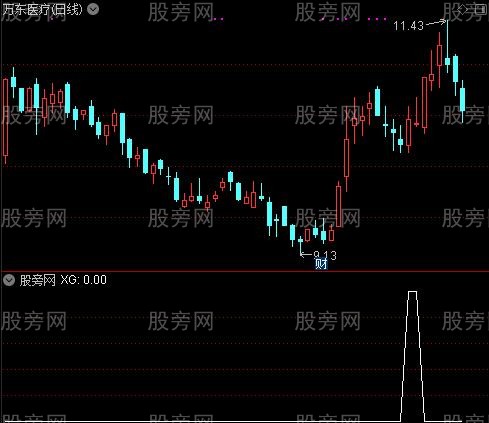 通达信红柱买选股指标公式