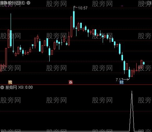 通达信锦鲤出水选股指标公式