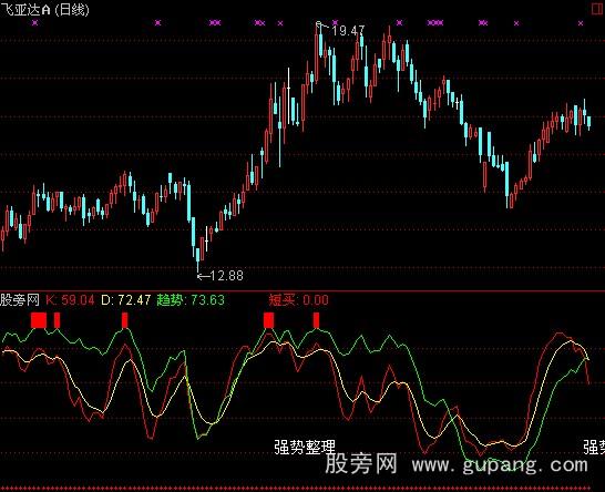 通达信作战司令指标公式