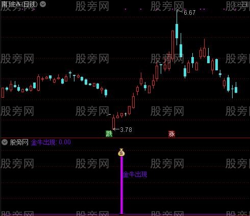 通达信狂牛出现指标公式