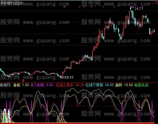 通达信跟庄买卖+全仓指标公式