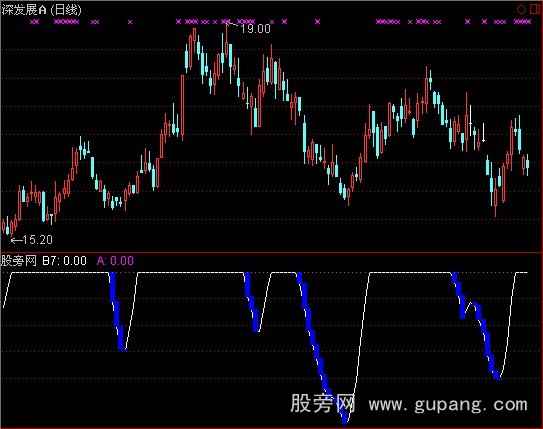 通达信波段专家2指标公式
